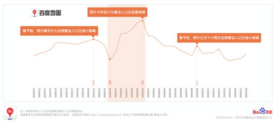 百度地图揭秘2020年反向春运趋势，重庆将成为人口反向迁徙最热城市