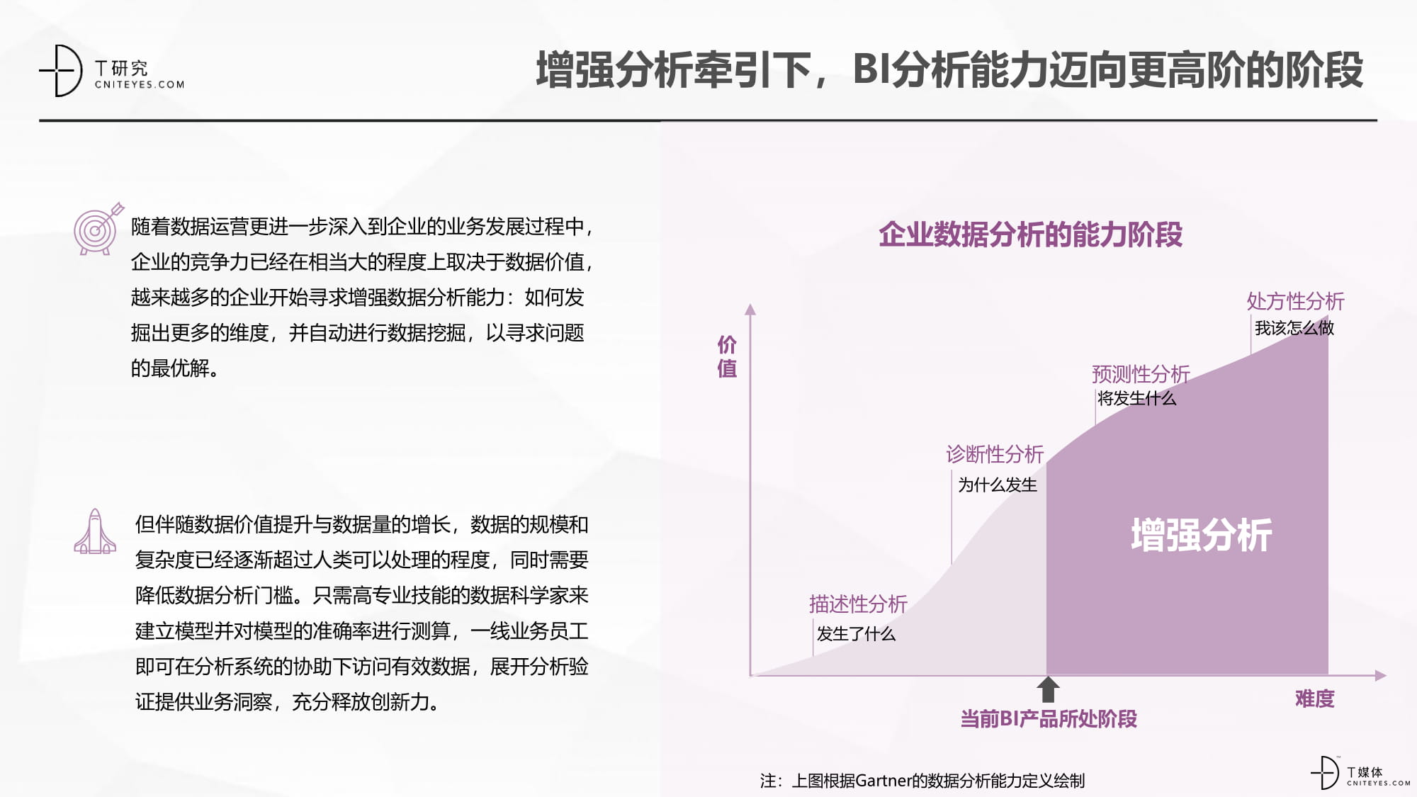 2020中国BI指数测评报告-37.jpg