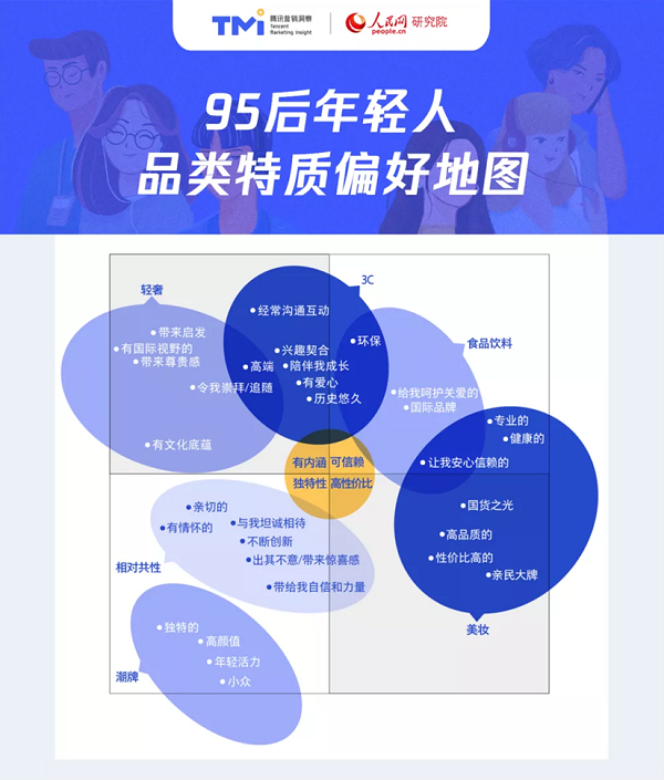 探享当下 乐聚圈中:《95后年轻人注意力洞察报告》正式发布