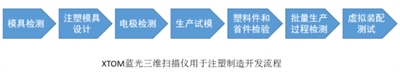 XTOM蓝光三维扫描3D测量技术在注塑制造过程中的应用123.png