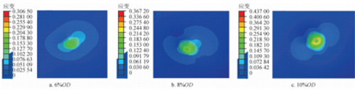 DIC数字图像相关法用于油气管道载荷下应力应变演变特征分析546.jpg