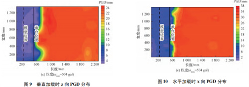 DIC数字图像相关法用于大型建筑结构模拟地震振动台试验705.jpg