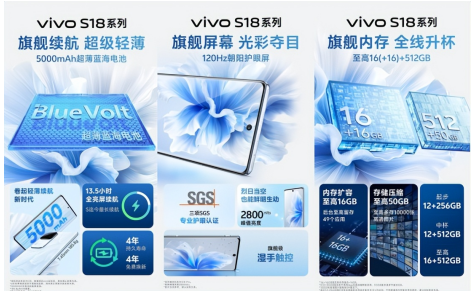 vivo S18ϵд9200+AIĴģͣʵȫϵ콢	