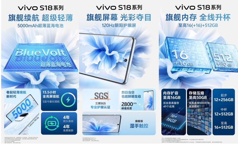 vivo S18ϵȫϵۺԱ콢